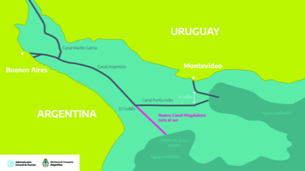 Canal Magdalena