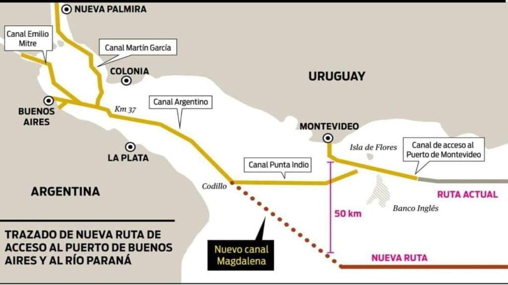 Puerto Buenos Aires, Ministerio de Transporte.