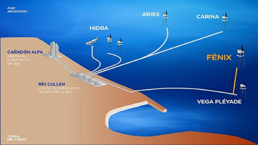 Proyecto Fénix