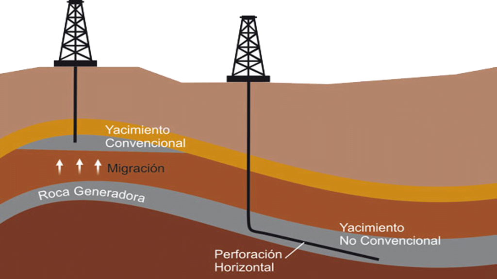 Vaca Muerta, no convencional, hidrocarburos