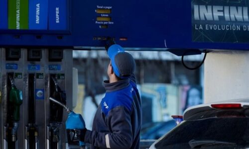 YPF, Combustibles, Inflación