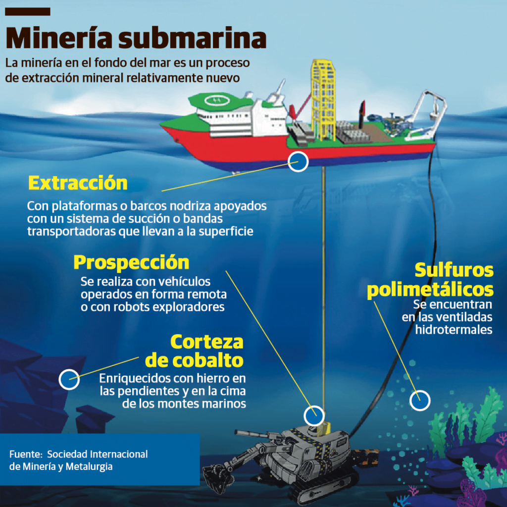 Minería submarina