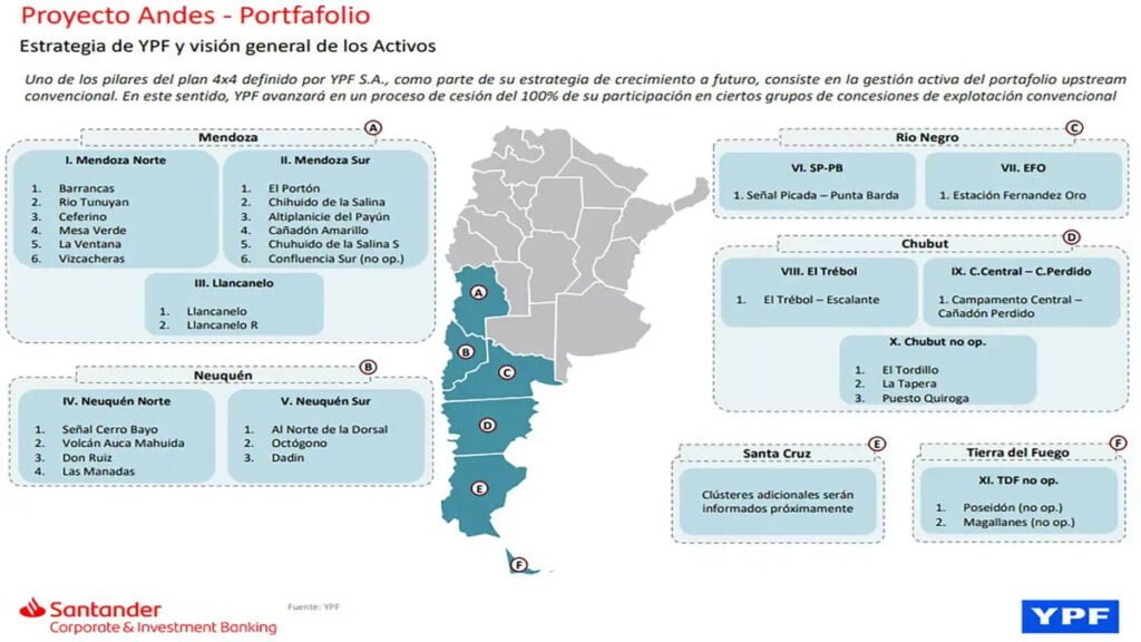 Convencional Yacimientos convencionales YPF petróleo Chubut