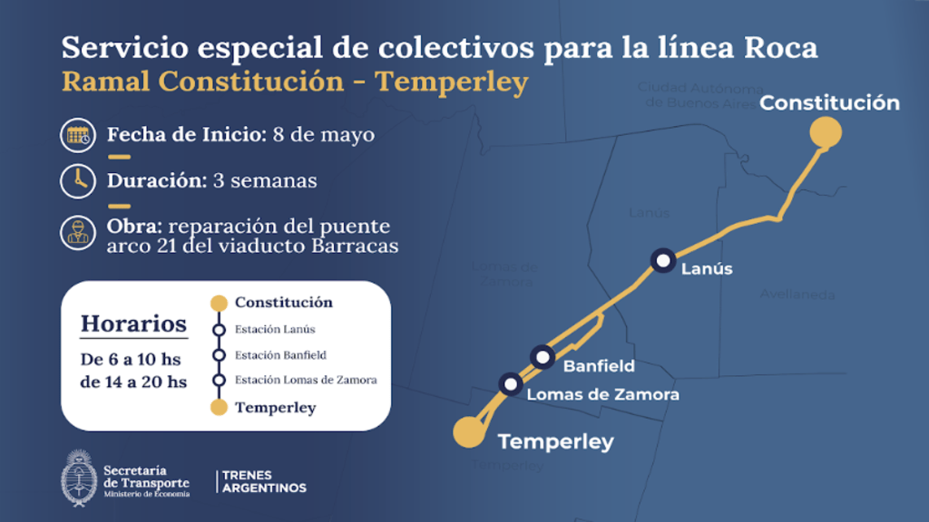 Trenes Argentinos, Línea Roca, Tren, Obras, Colectivos