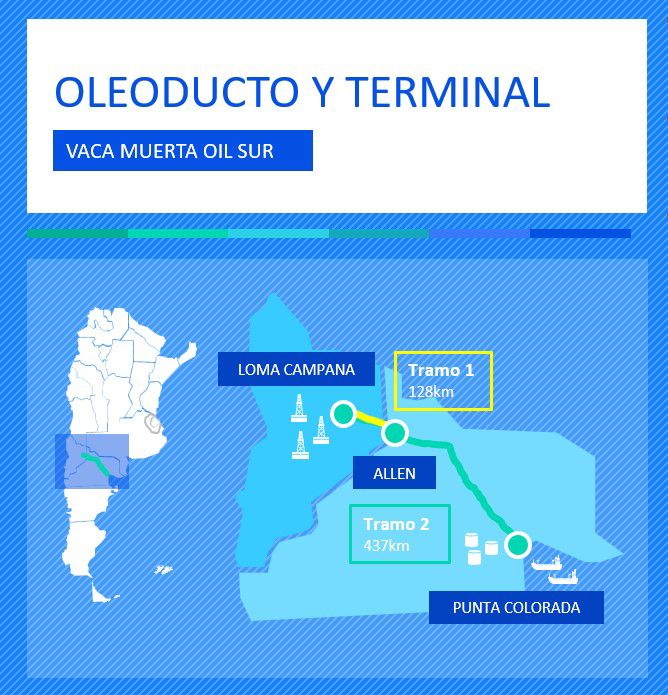 Vaca Muerta Sur YPF
