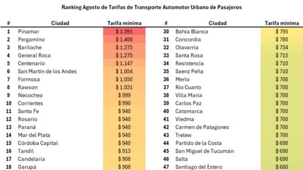 Colectivos, Boleto, AMBA, AAETA, Secretaría de Transporte