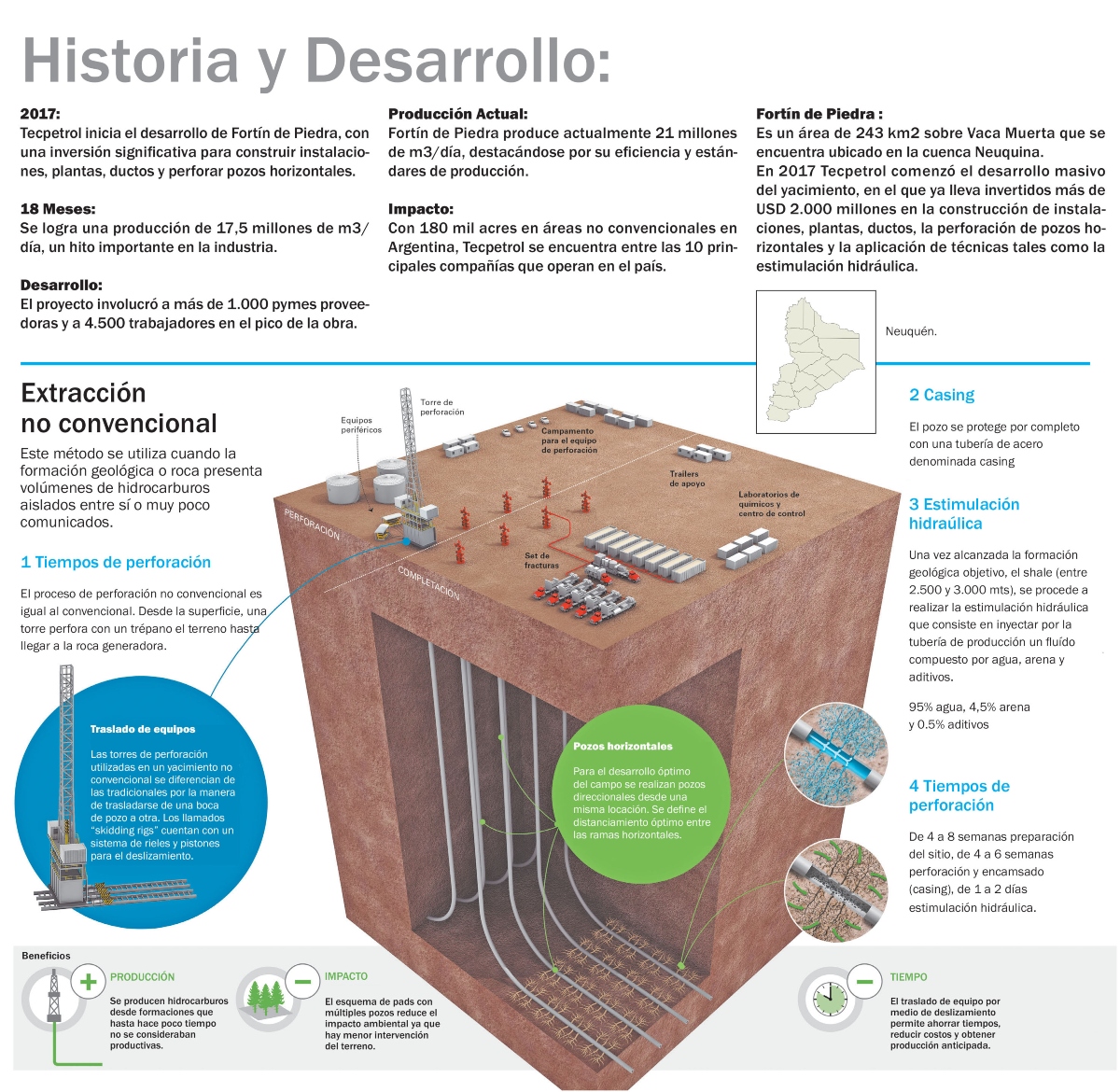 Fortín de Piedra, fracking, gas, shale gas, Vaca Muerta,