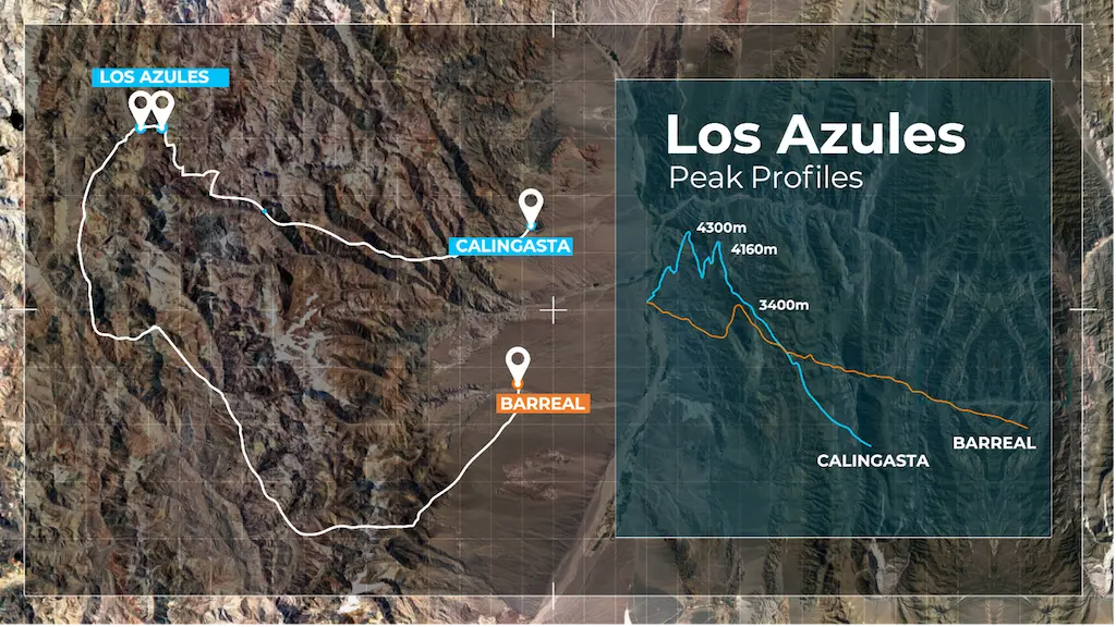 Los Azules, Minería en San Juan, Calingasta cobre, cobre, RIGI.