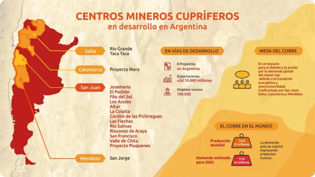 Mapa de Argentina resaltando las provincias mineras del país.