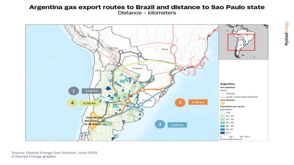 Gas, Vaca Muerta, exportación, rutas posibles